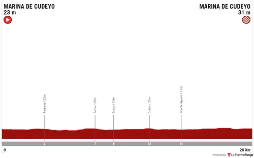 Stage 1 (TTT): Marina de Cudeyo - Marina de Cudeyo, 19.9Km