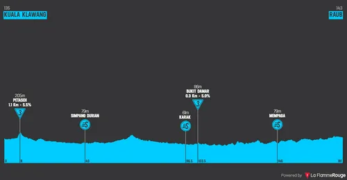 Stage 2: Kuala Klawang - Raub, 178.9 kilometers
