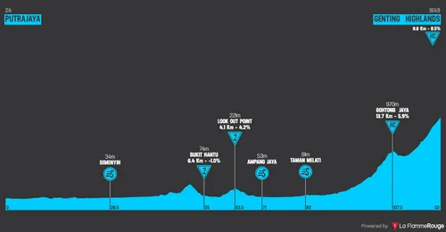 Stage 3: Putrajaya - Genting Highlands, 123.7 kilometers