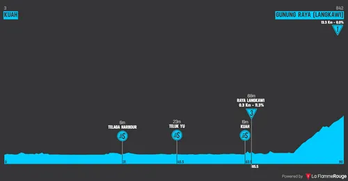 Stage 7: Kuah - Kunung Raya, 90.8 kilometers