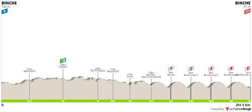 Binche - Binche, 201.5 kilometers