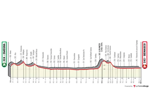 Omegna - Beinasco, 199 kilometers