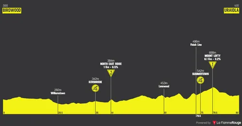 Stage 2: Birdwood - Uraidla, 90 kilometers