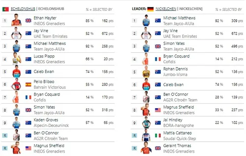 Tour Down Under FirstCycling