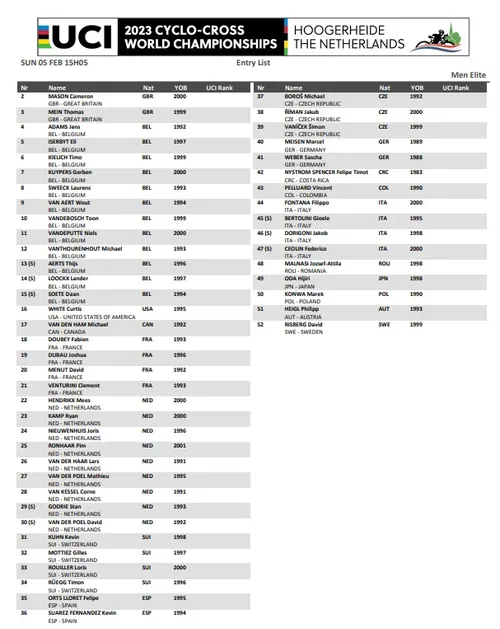 Startlist Hoogerheide World Championships 2023 - Men Elite&nbsp;