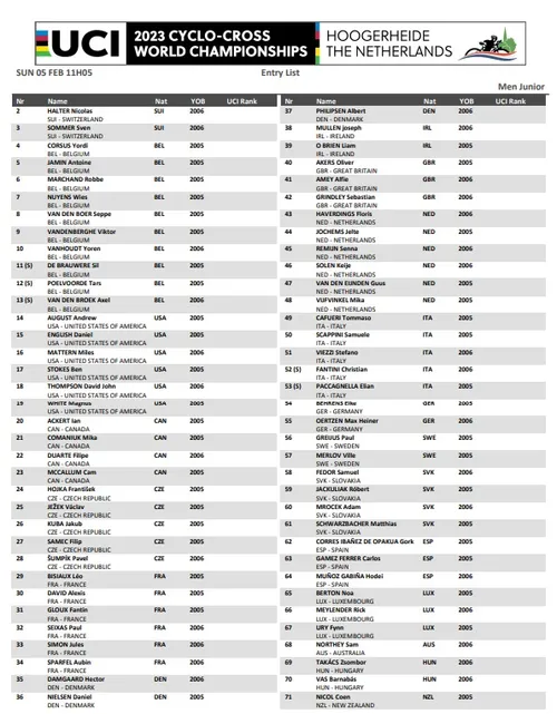 Startlist Hoogerheide World Championships 2023 - Men Junior&nbsp;