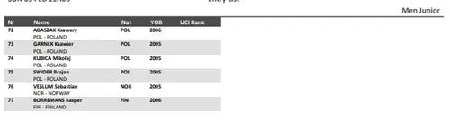 Startlist Hoogerheide World Championships 2023 - Men Junior (continuation)&nbsp;
