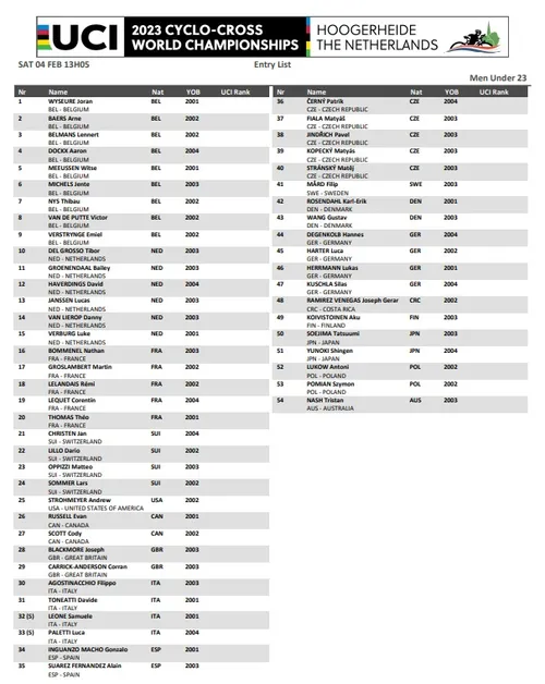 Startlist Hoogerheide World Championships 2023 - Men Under-23&nbsp;