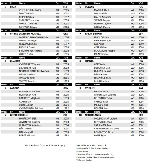Startlist Hoogerheide World Championships 2023 - Mixed Relay