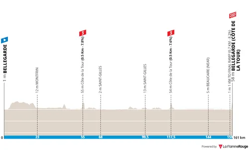 Stage 1: Bellegarde - Bellegarde, 162.1 kilometers