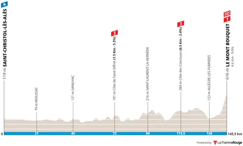 Stage 4: Saint-Christol-Lèz-Alés - Le Mont Bouquet, 147.5 kilometers