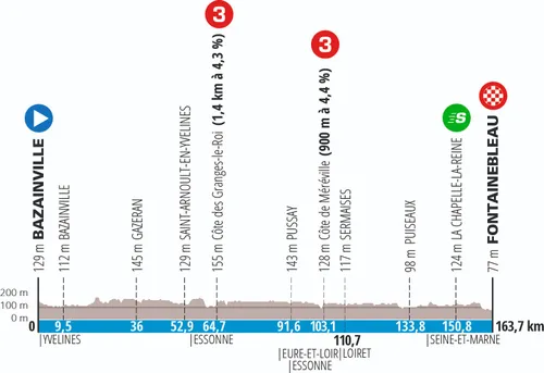 Stage 2: Bazainville - Fontainebleau, 163.7Km