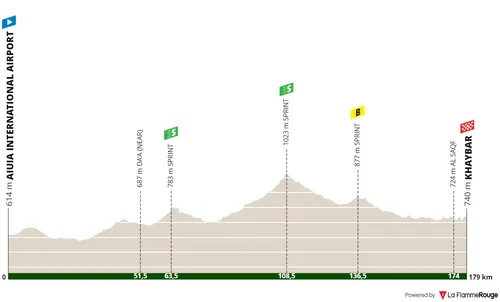 Stage 1: AlUla International Airport - Khayber, 180.5 kilometers