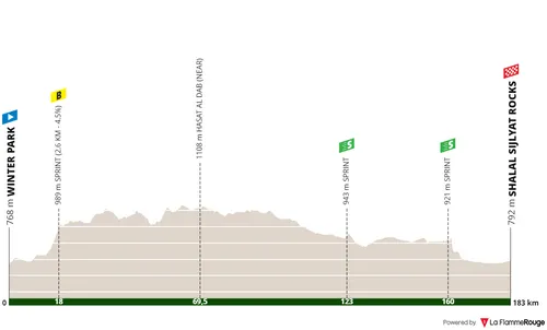 Stage 2: Winter Park - Shalal Sjilyat Rocks, 184 kilometers