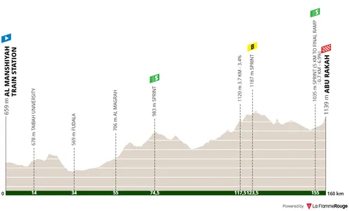 Stage 3: Al Manshiyah Train Station - Abu Rakah, 159.2 kilometers