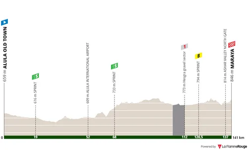 Stage 5: AlUla Old Town - Maraya, 142.9 kilometers