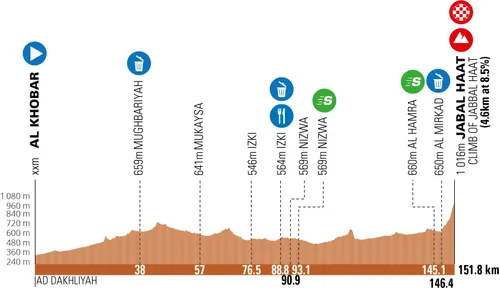 Stage 3: Al Khobar - Jabal Haat, 151.8 kilometers