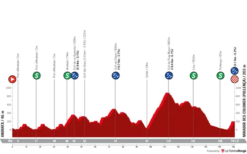 Andratx - Mirador des Colomer (Pollença), 161 kilometers
