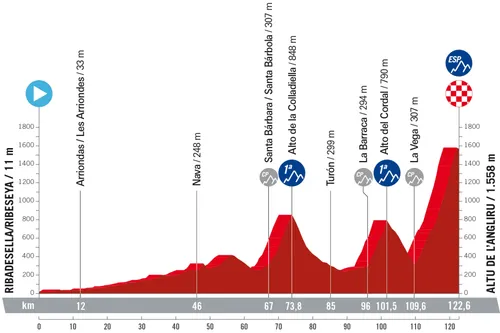 Stage 17: Tibadesella/Ribeseya - Alto de l'Angliru, 122.6 kilometers