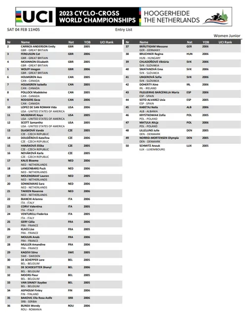 Startlist Hoogerheide World Championships 2023 - Women Junior