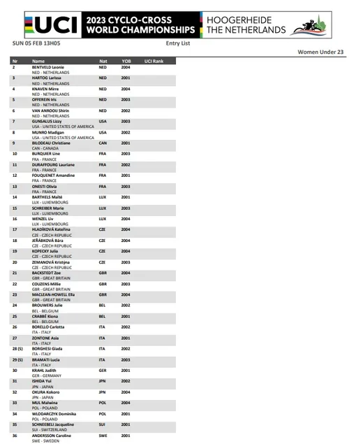 Startlist Women Under-23 Race