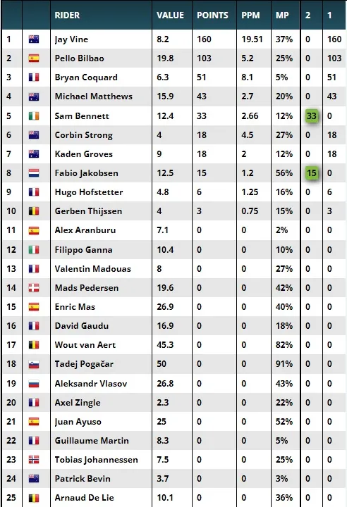 Tour Down Under Points Zweeler