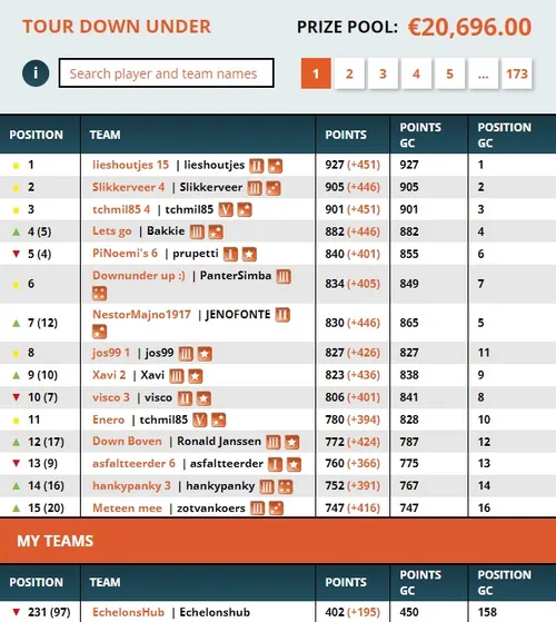 Zweeler standings after Tour Down Under