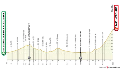 Stage 3: Umbrella Beach Al Fujairah - Jebel Jais, 185 kilometers