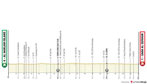Stage 5: Al Marjan Island - Umm al Quwain, 182 kilometers