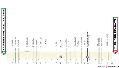 Stage 6: Warner Bros. World Abu Dhabi - Abu Dhabi Breakwater, 166 kilometers