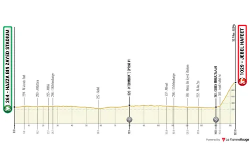Stage 7: Hazza Bin Zayed Stadium - Jebel Hafeet, 153 kilometers