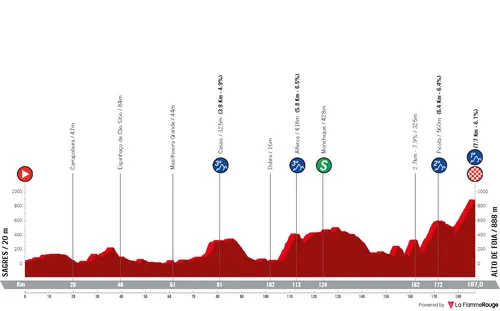 Stage 2: Sagres - Alto da Fóia, 187.0 kilometers