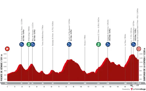 Stage 1: Puente de Génave - Santiago de la Espana, 179 kilometers