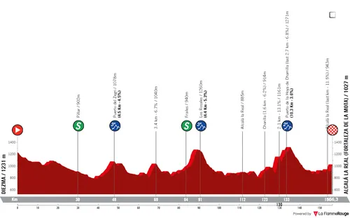 Stage 2: Diezma - Alcalá la Real, 156.1 kilometers