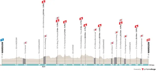 Waregem - Waregem, 115 kilometers