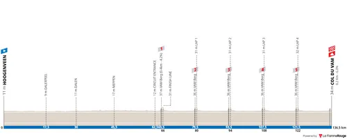 Hoogenveen - Col du Vam, 136.5 kilometers