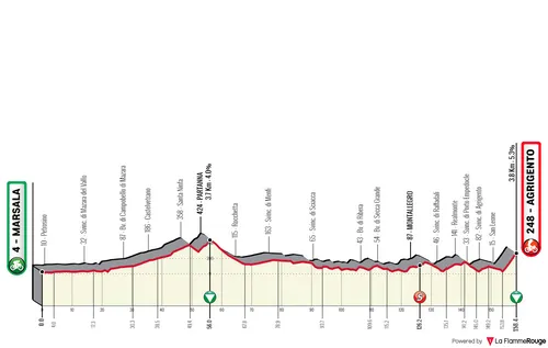 Stage 1: Marsala - Agrigento, 159 kilometers