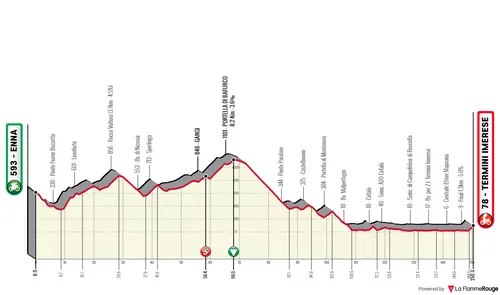 Stage 3: Enna - Termini Imerese, 150 kilometers