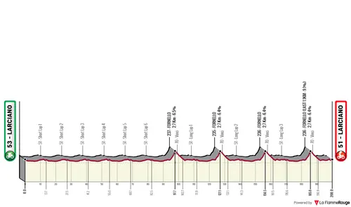 Larciano - Larciano, 200 kilometers