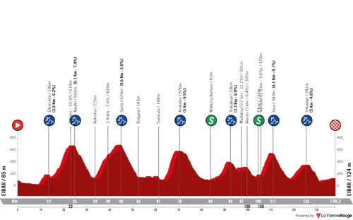 Stage 6: Eibar - Eibar, 138.2 kilometers&nbsp;