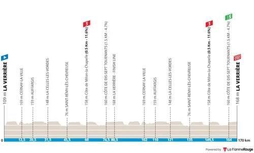 Stage 1: La Verrière - La Verrière, 169.4Km