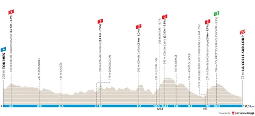 Stage 6: Tourves - La Colle-sur-Loup, 197.4Km