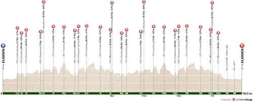 Eijsden - Eijsden, 193.5 kilometers