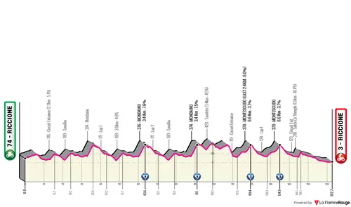 Stage 1: Riccione - Riccione, 161.8 kilometers