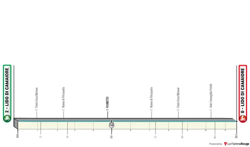Stage 1 (ITT): Lido di Camaiore - Lido di Camaiore, 11.5 kilometers