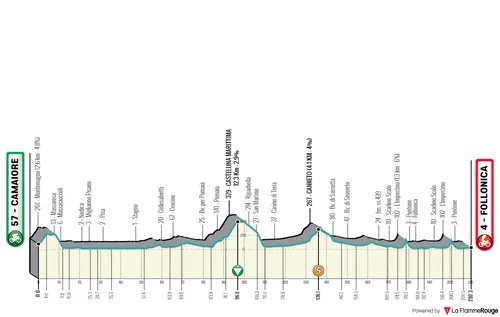 Stage 2: Camaiore - Follonica, 209 kilometers&nbsp;