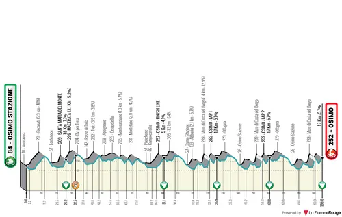 Stage 6: Osimo Stazione - Osimo, 194 kilometers