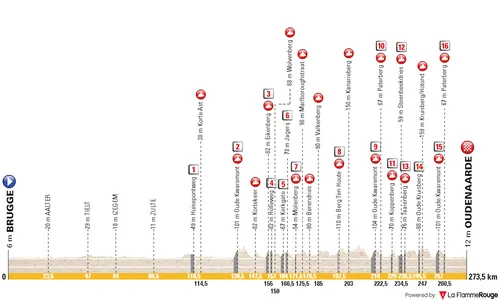Brugge - Oudenaarde, 273.4 kilometers&nbsp;