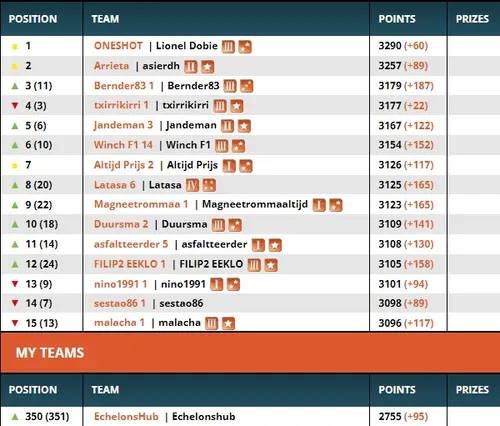 Current Classification