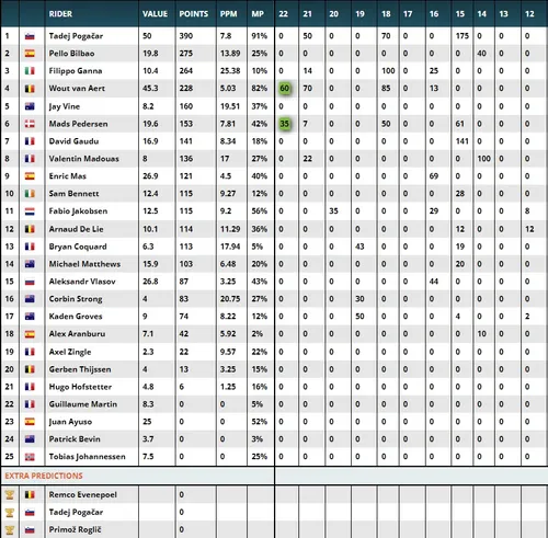 Team Points Classification